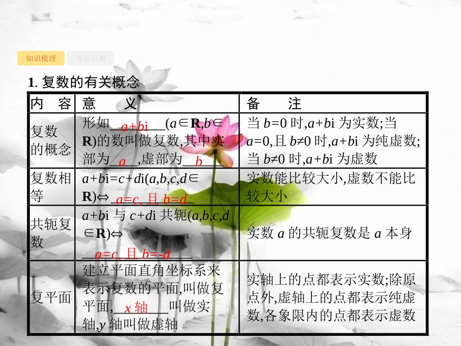 届高考数学 第五章 平面向量、数系的扩充与复数的引入 5.4 数系的扩充与复数的引入课件 文 新人教A版_第3页