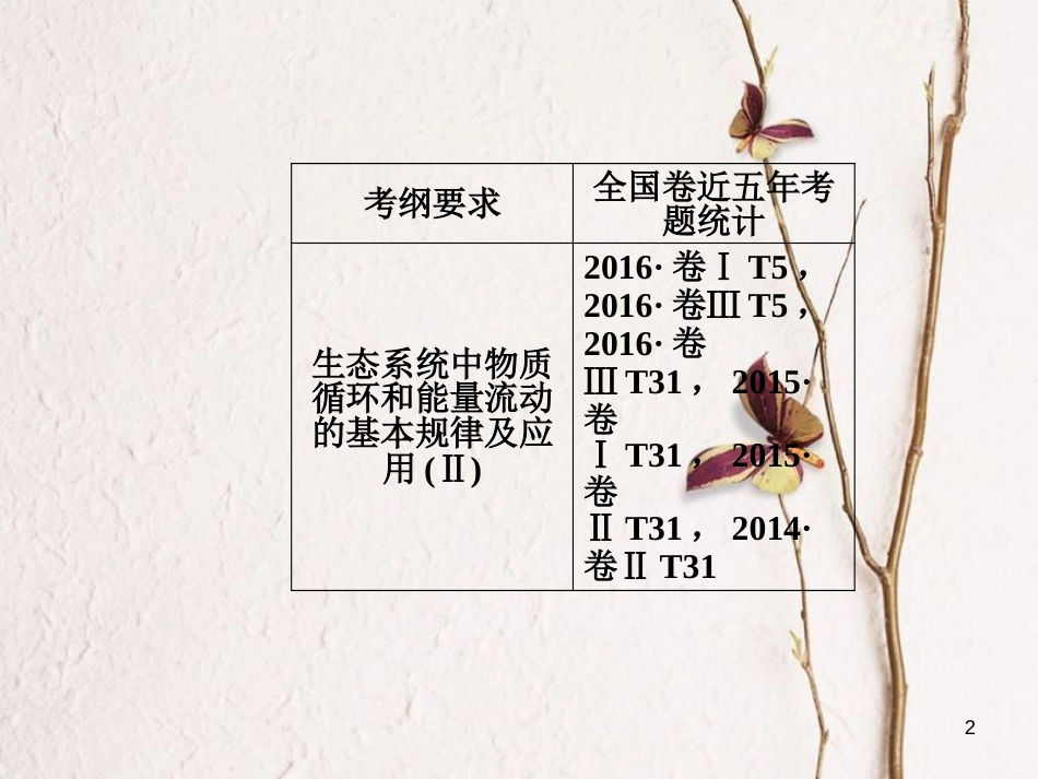 2019版高考生物总复习 第九单元 生物与环境 第4讲 生态系统的能量流动和物质循环课件_第2页