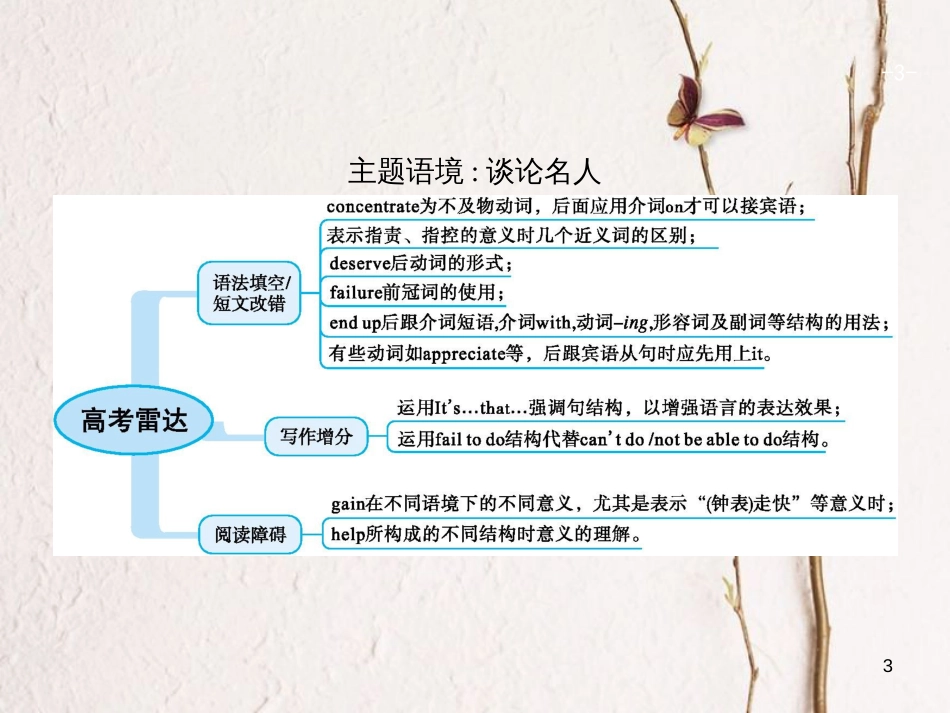 （福建专用）高考英语总复习 Unit 13 People课件 北师大版必修5_第3页