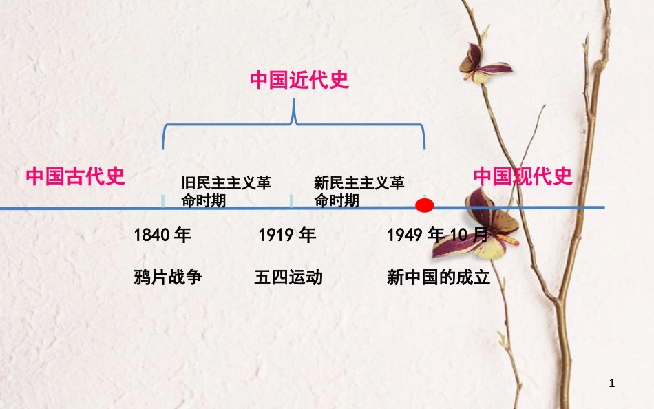 广东省佛山市顺德区八年级历史下册 第一单元 走向社会主义 第1课 中华人民共和国的成立课件 北师大版_第1页