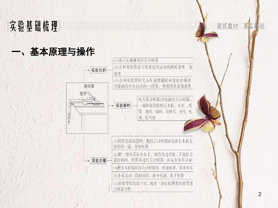 2019版高考物理总复习 第一章 运动的描述 匀变速直线运动的研究 实验一 研究匀变速直线运动课件_第2页
