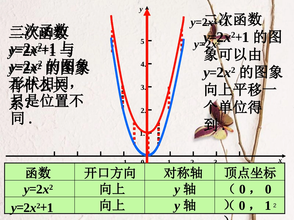 九年级数学下册 2.2 二次函数的图象与性质做一做2素材 （新版）北师大版_第2页