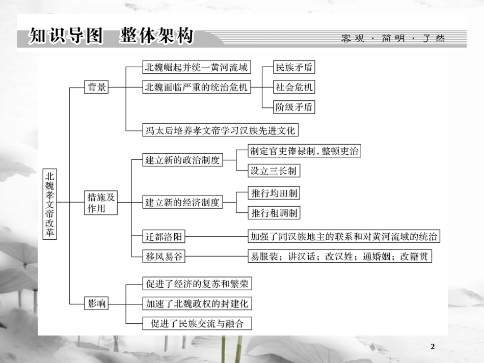 高中历史 第3单元 北魏孝文帝改革单元总结课件 新人教版选修1_第2页