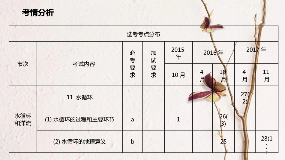 年高考地理二轮复习 自然地理 2.3 水体的运动（1课时）课件_第2页