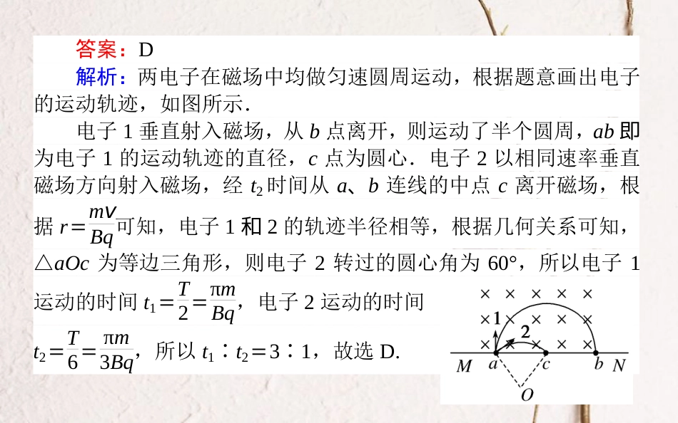 （全国通用）2019版高考物理 全程刷题训练 课练27 课件_第3页