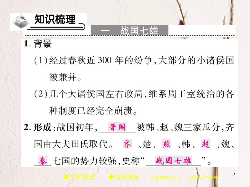 七年级历史上册 第二单元 夏商周时期：早期国家的产生与社会变革 第7课 战国时期的社会变化习题课件 新人教版_第2页