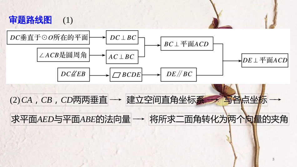 年高考数学二轮复习 规范答题示例7 空间角的计算问题课件 理 (2)_第3页