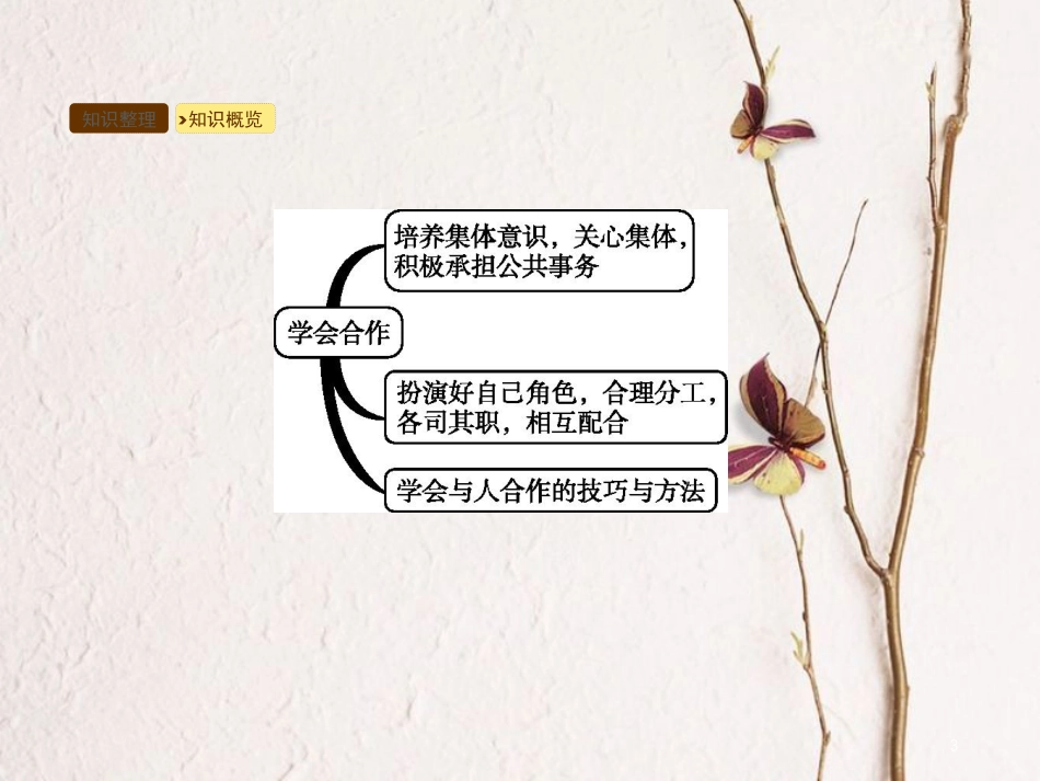2018七年级道德与法治下册 第4单元 积极进取 共同进步 第11课 善于合作 第2框 学会合作课件 北师大版(1)_第3页