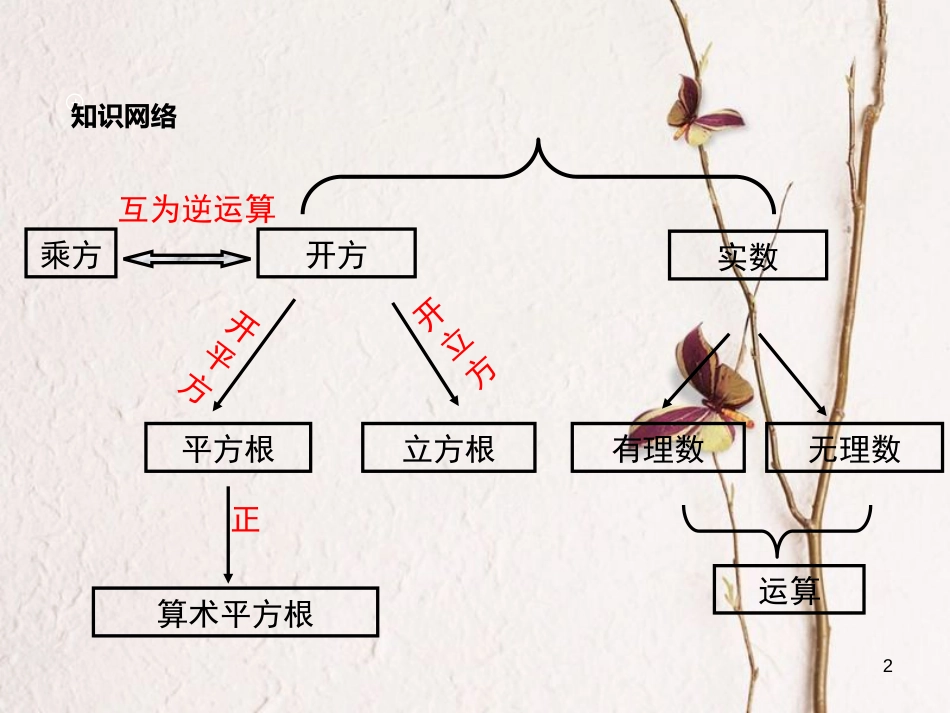 （黔西南专版）七年级数学下册 6 实数小结与复习课件 （新版）新人教版_第2页