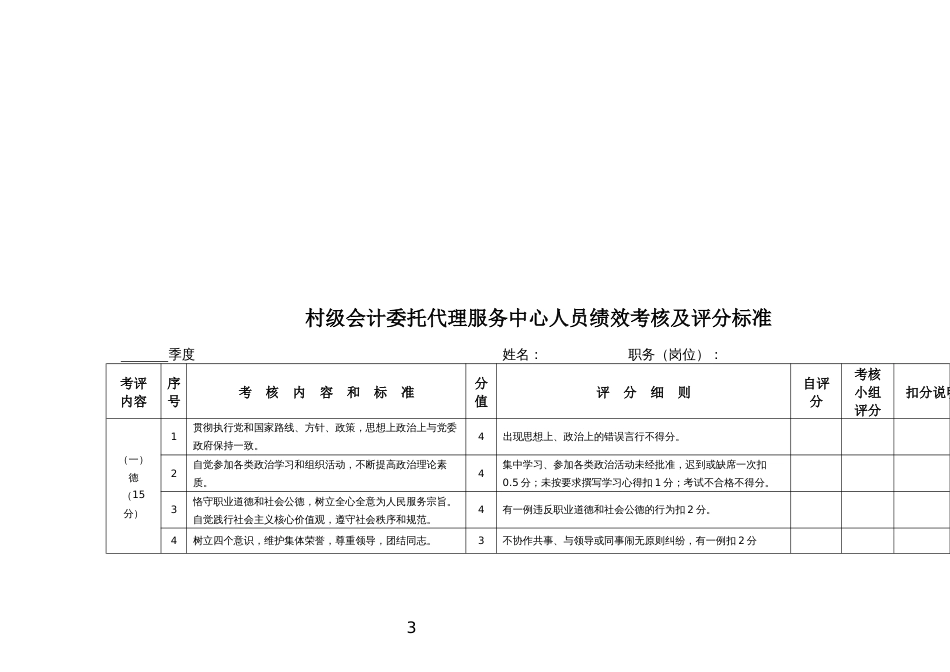 乡镇村级会计委托代理服务中心人员考核办法_第3页