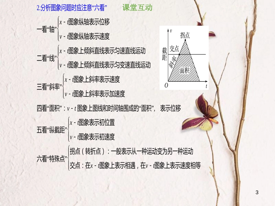 2019版高考物理总复习 第一章 运动的描述 匀变速直线运动的研究 1-3-1 考点强化 运动图象的理解及应用课件(1)_第3页