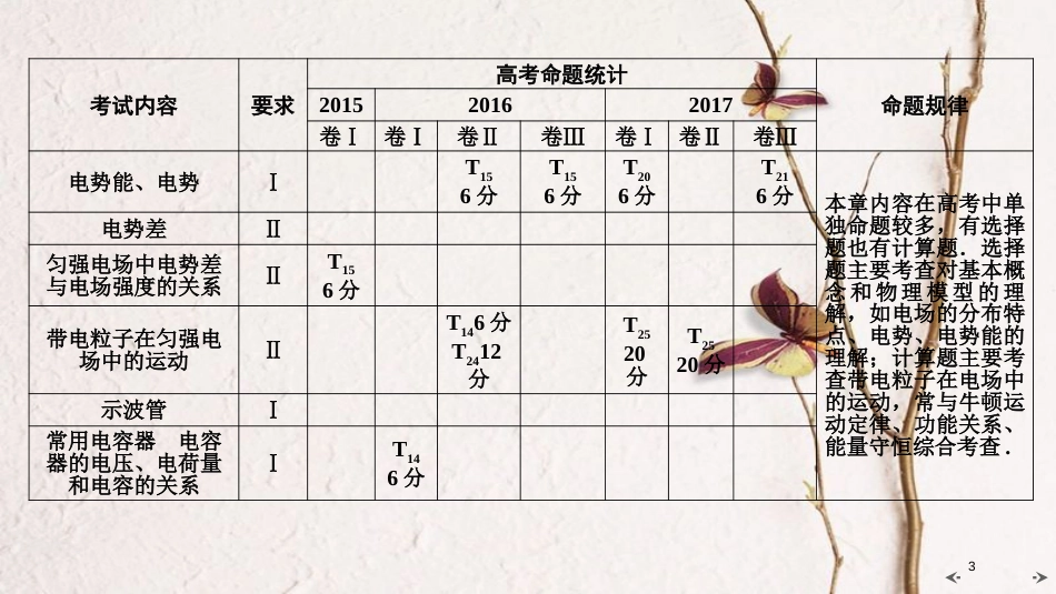 2019年高考物理大一轮复习 第07章 电场 第1讲 电场力的性质课件 新人教版_第3页