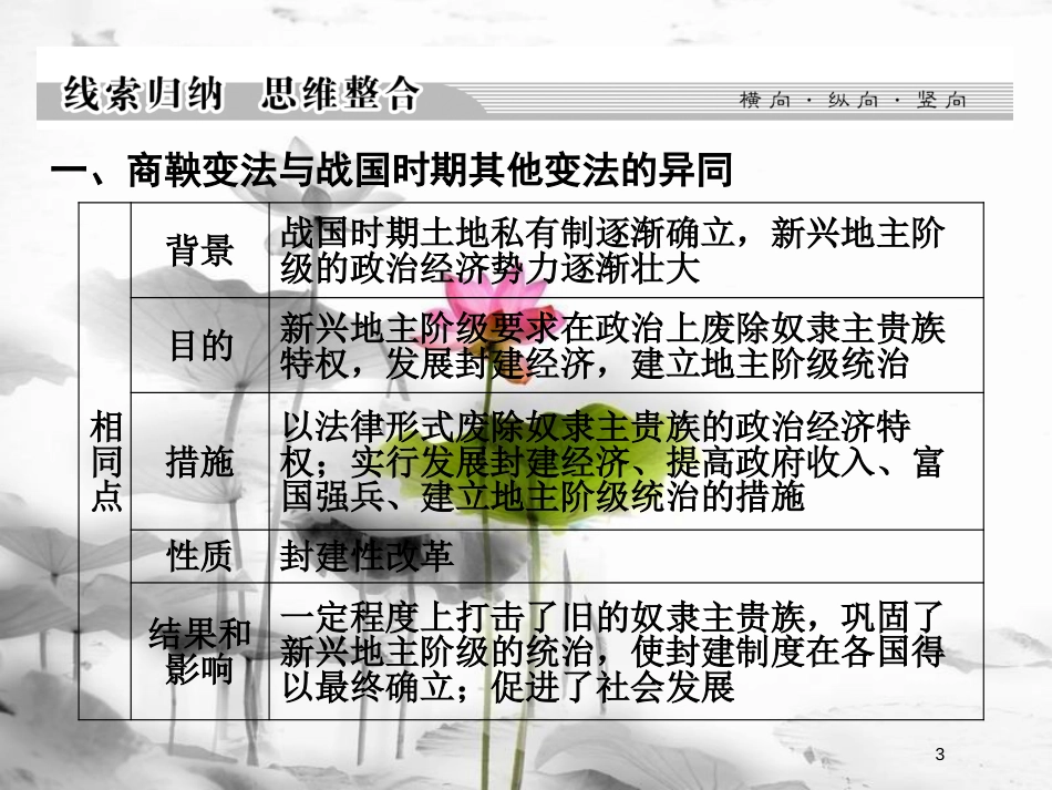 高中历史 第2单元 商鞅变法单元总结课件 新人教版选修1_第3页