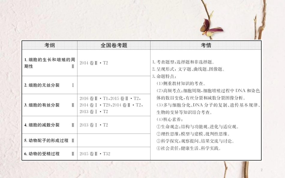高三生物二轮复习 2.4 专题4 细胞增殖与受精作用课件_第2页