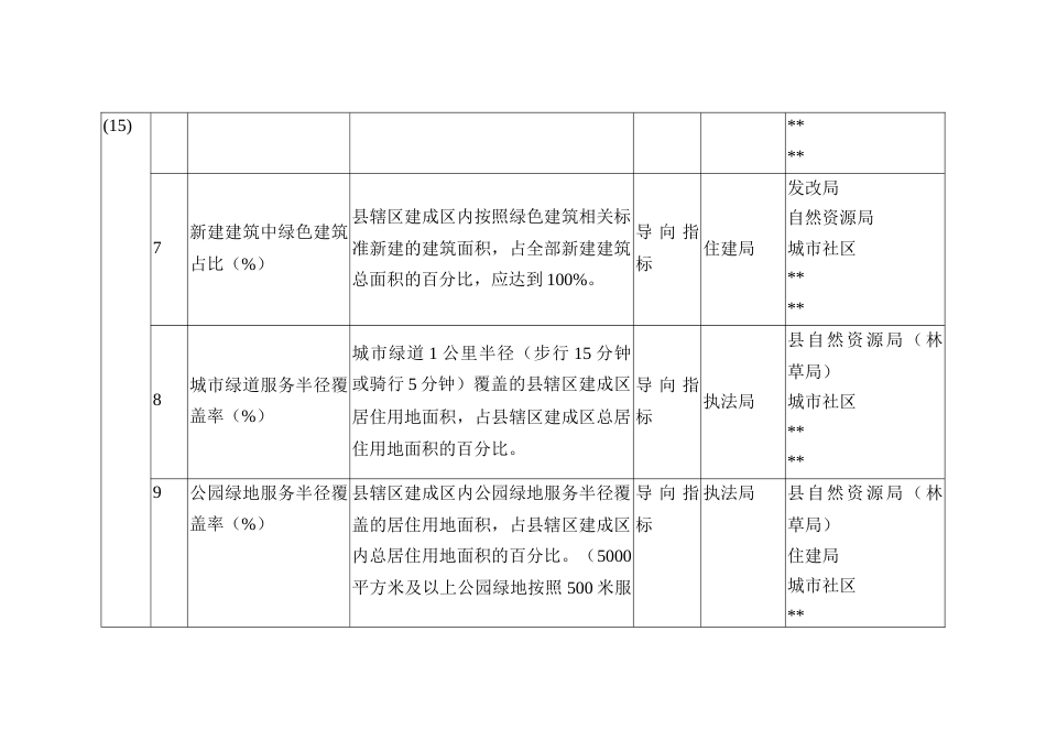 县域城市体检指标体系考核标准_第3页