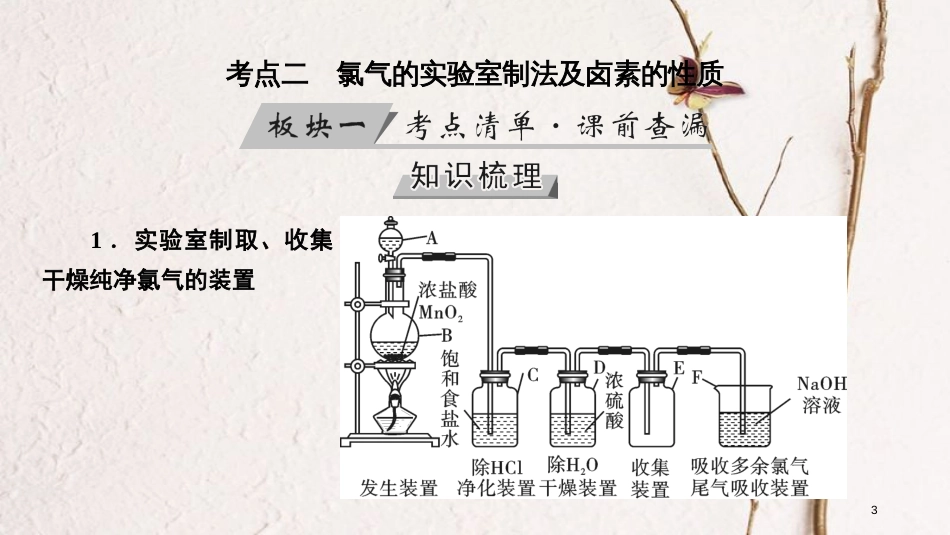 （全国通用版）2019版高考化学大一轮复习 第14讲 富集在海水中的元素 考点2 氯气的实验室制法及卤素的性质优选课件_第3页