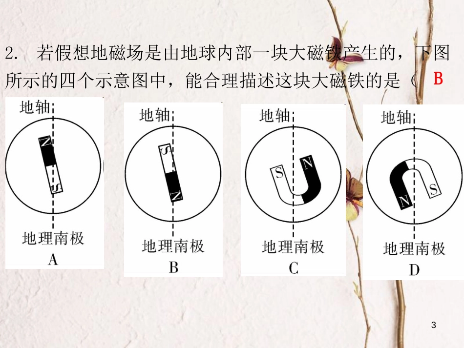 广东省中考物理总复习 第一部分 基础复习 第27课时 磁现象和电流的磁场课后作业课件_第3页