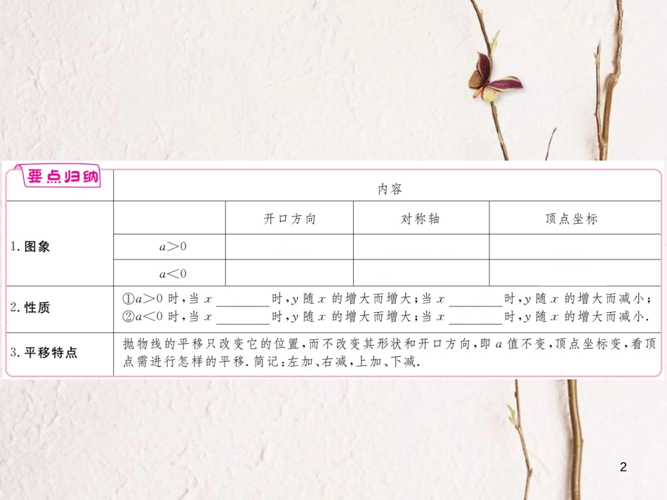 江西省2018年九年级数学下册 第二章 二次函数 2.2 第4课时 二次函数y=a(x-h)2+k的图象与性质练习课件 （新版）北师大版_第2页