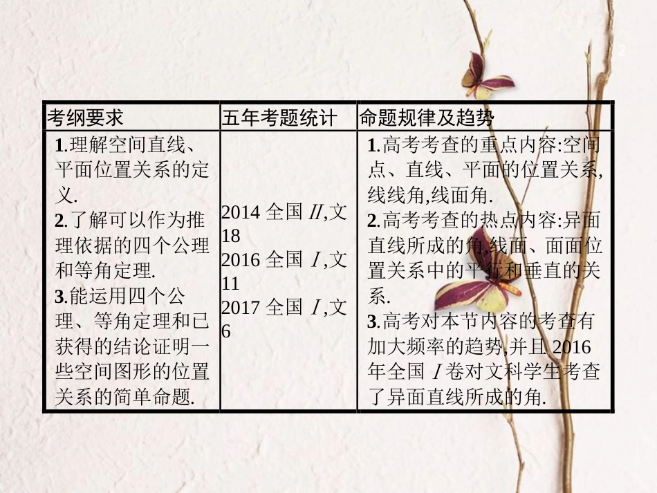 （福建专用）高考数学总复习 8.3 空间点、直线、平面之间的位置关系课件 文 新人教A版_第2页