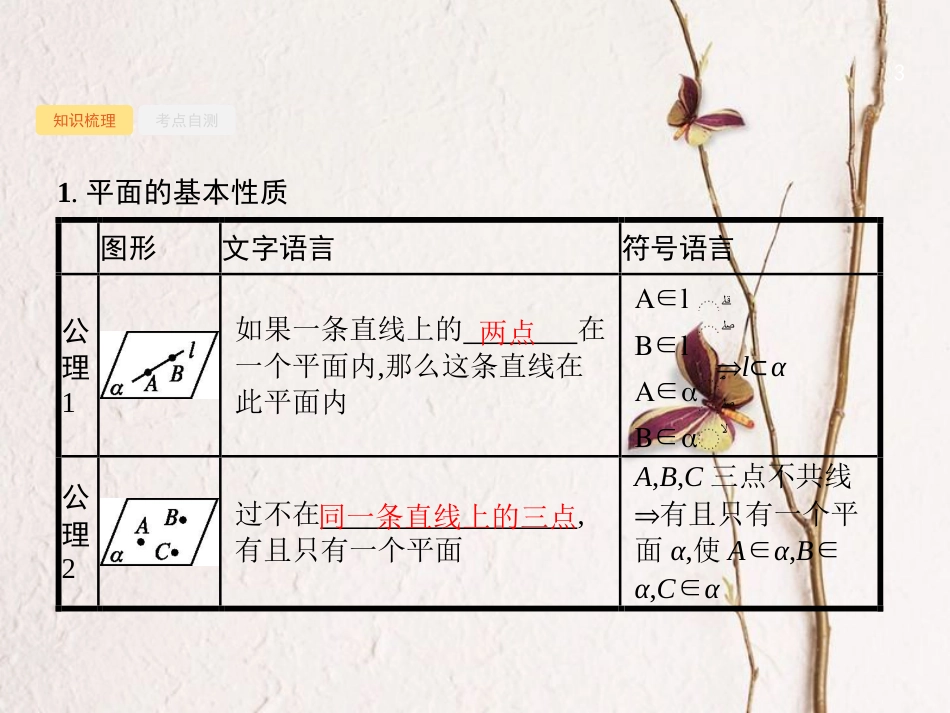 （福建专用）高考数学总复习 8.3 空间点、直线、平面之间的位置关系课件 文 新人教A版_第3页