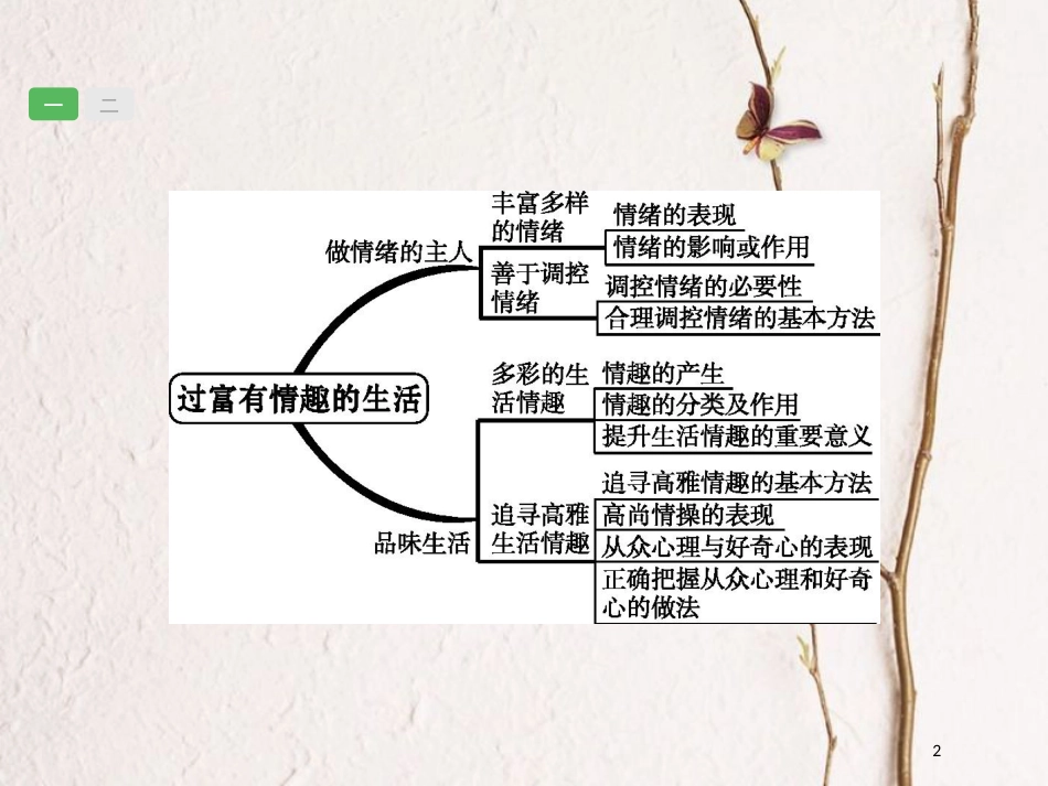 安徽省中考政治一轮复习 第一篇 知识方法固基 第一部分 七上 第三单元 过富有情趣的生活课件_第2页