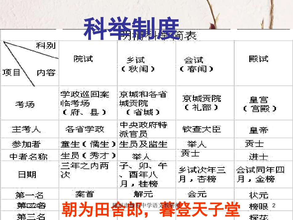 江苏省镇江市八年级语文上册 14 范进中举课件 语文版_第2页