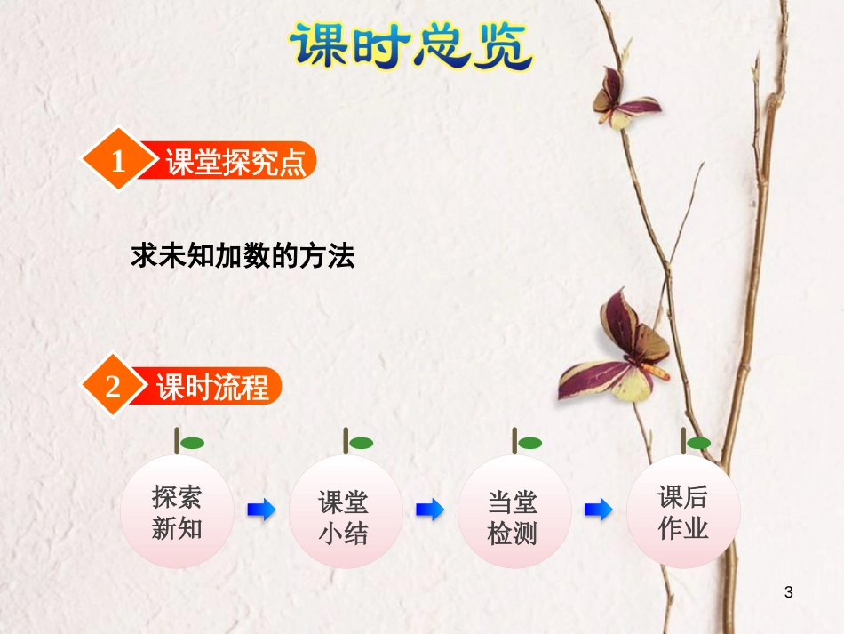 一年级数学上册 第8单元《10以内的加法和减法》第10课时 求未知加数课件 苏教版_第3页