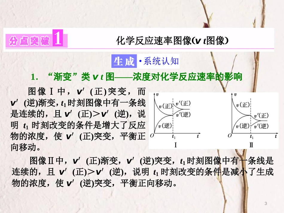 高中化学 第二章 化学反应速率和化学平衡 第三节 化学平衡（第4课时）化学反应速率和化学平衡图像课件 新人教版选修4_第3页