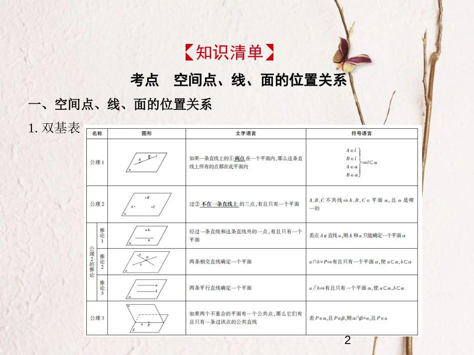 （浙江专版）2019版高考数学一轮复习 第八章 立体几何 8.2 空间点、线、面的位置关系课件_第2页