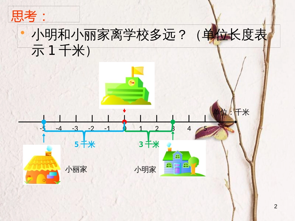 六年级数学上册 第5章 有理数 5.3 绝对值课件 鲁教版五四制_第2页