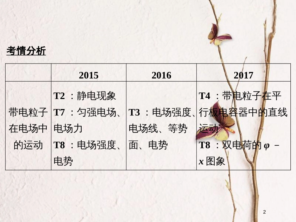 江苏省版高考物理二轮复习 专题五 带电粒子在电场中的运动课件_第2页