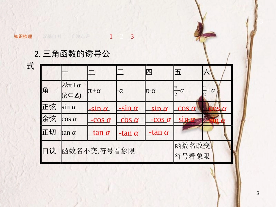 2019届高考数学一轮复习 第四章 三角函数、解三角形 4.2 同角三角函数的基本关系及诱导公式课件 文 新人教A版_第3页