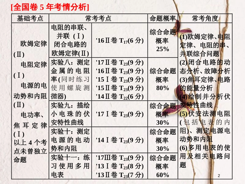 2019届高考物理一轮复习 第八章 恒定电流 第1节 电流 电阻 电功 电功率课件_第2页