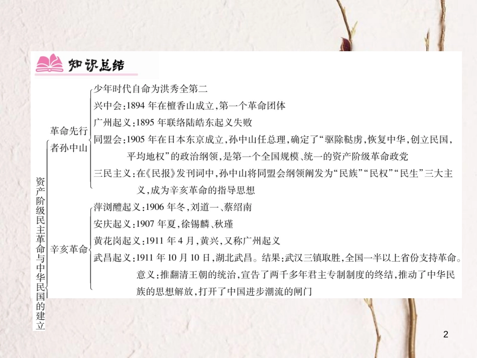 八年级历史上册 第三单元 资产阶级革命与中华民国的建立小结作业课件 新人教版_第2页