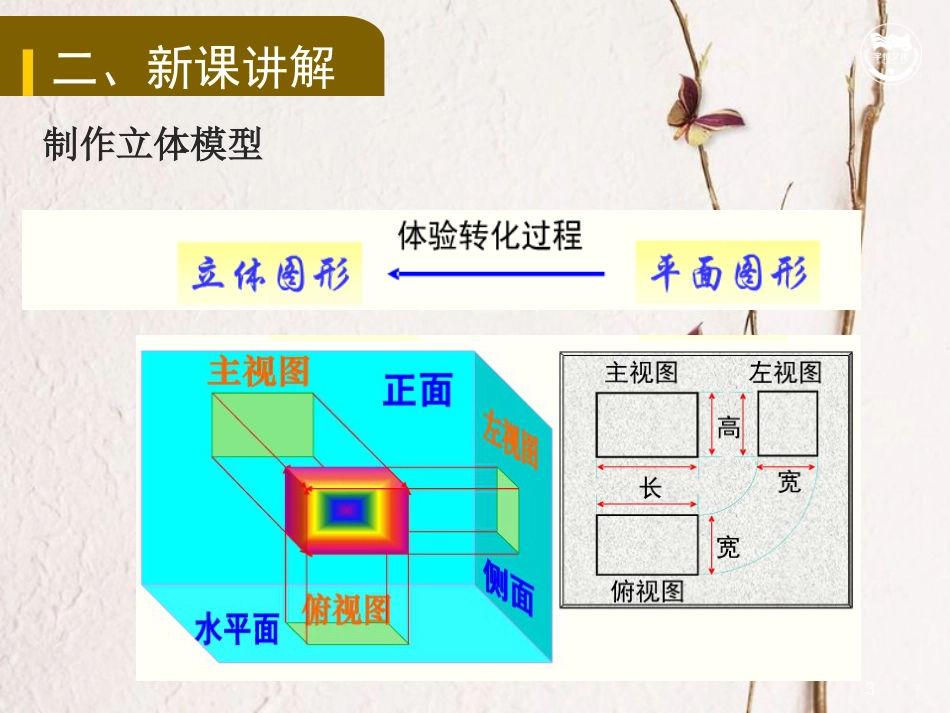 九年级数学下册 第二十九章 投影与视图 29.3 课题学习 制作立体模型教学课件 （新版）新人教版_第3页