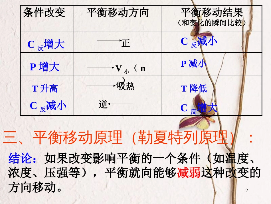 辽宁省北票市高中化学第二章化学反应速率和化学平衡第三节化学平衡常数课件新人教版选修4_第2页