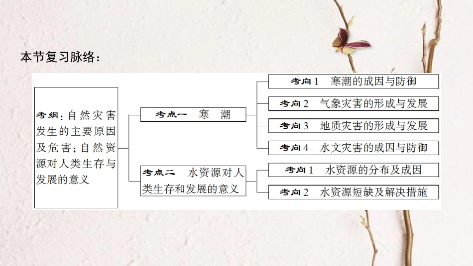 2019版高考地理一轮复习 第4章 自然环境对人类活动的影响 第3节 寒潮 水资源对人类生存和发展的意义课件 中图版_第3页