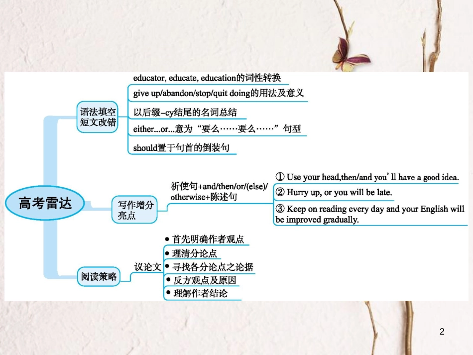 2019高三英语一轮复习 模块七 Unit 3 The world online课件 牛津译林版_第2页