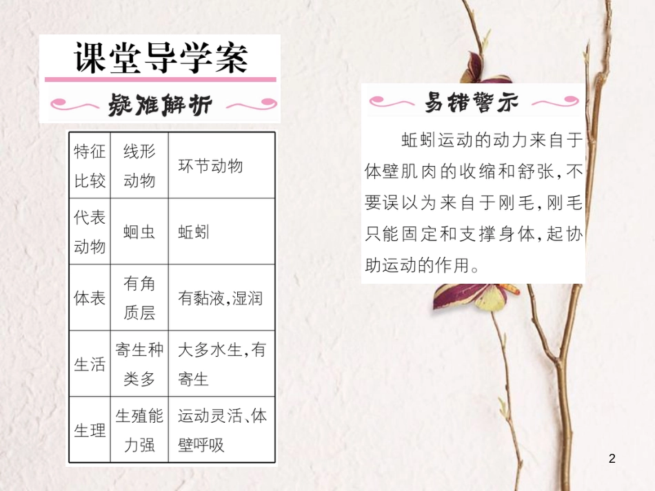 八年级生物上册 第五单元 第1章 第二节 线形动物和环节动物课件 （新版）新人教版_第2页