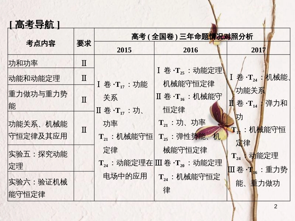 2019版高考物理总复习 第五章 机械能 基础课1 功和功率课件(1)_第2页