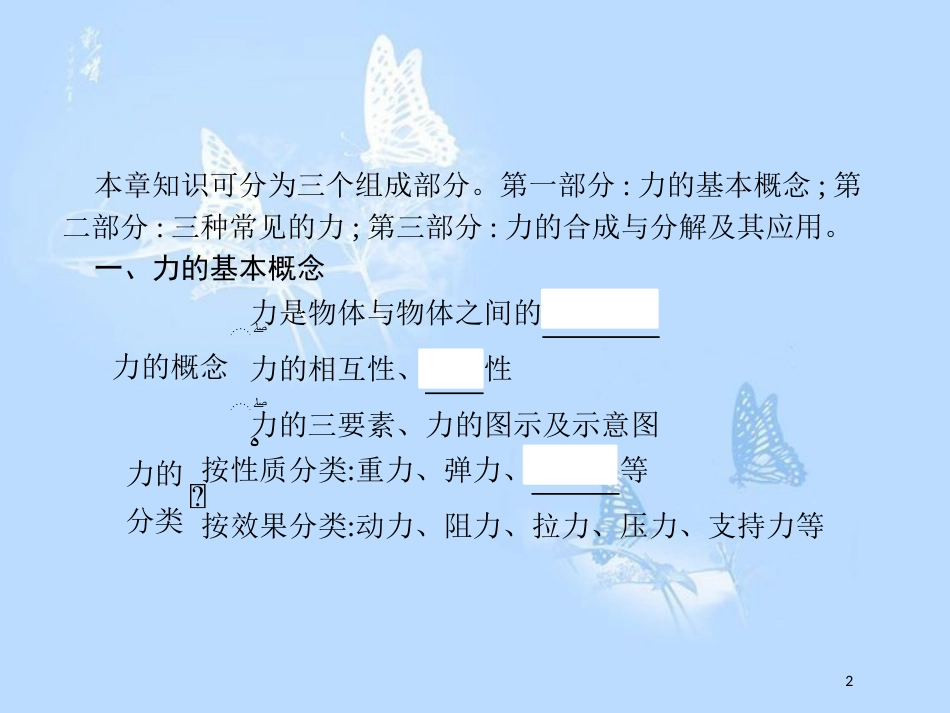 高中物理 第三章 相互作用本章整合课件 新人教版必修1_第2页
