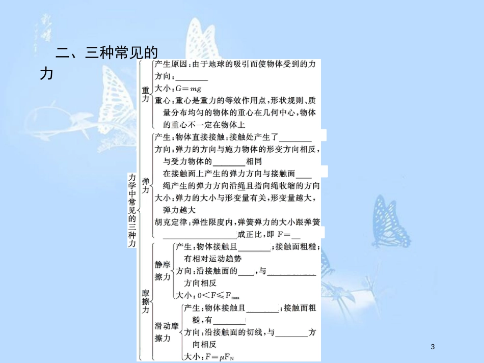 高中物理 第三章 相互作用本章整合课件 新人教版必修1_第3页