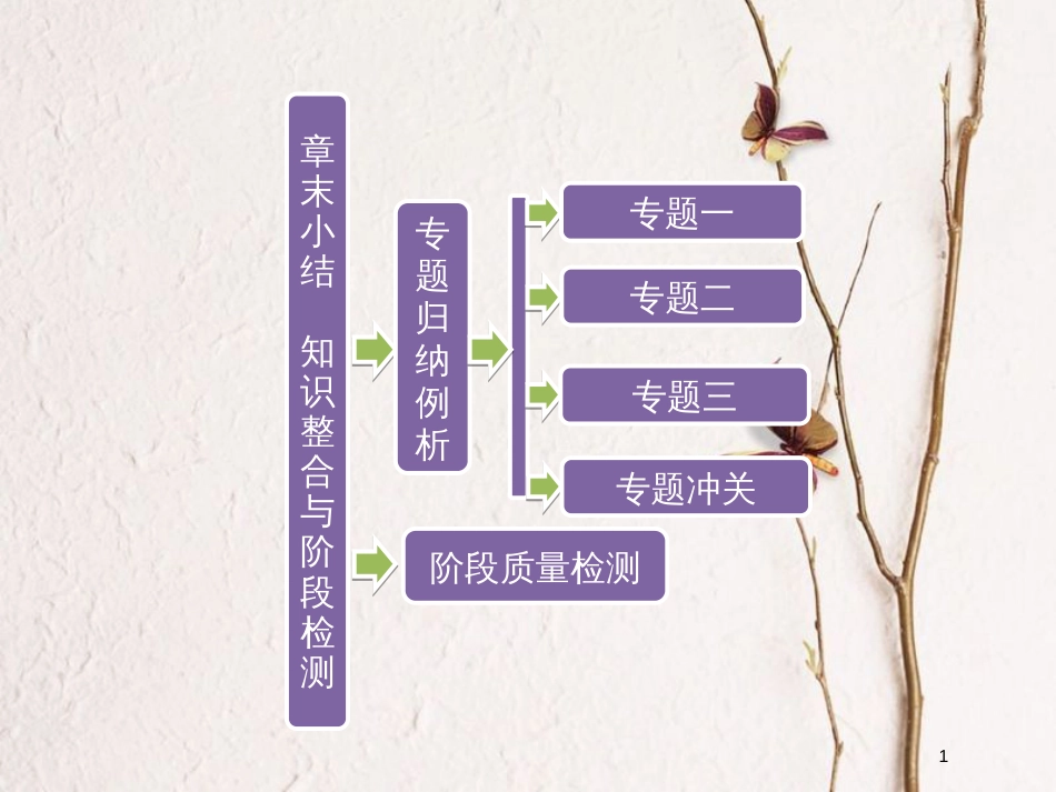 高中物理 第一章 电场电流章末小结知识整合与阶段检测课件 新人教版选修1-1_第1页