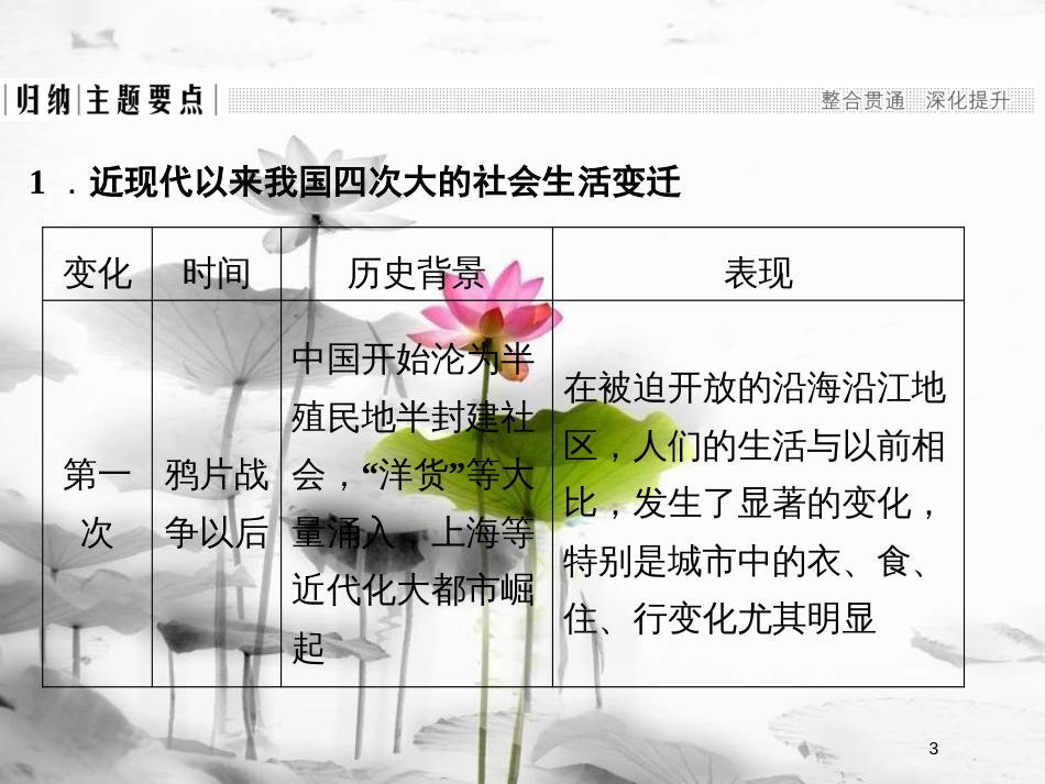 高中历史 第五单元 中国近现代社会生活的变迁单元提升课件 新人教版必修2_第3页