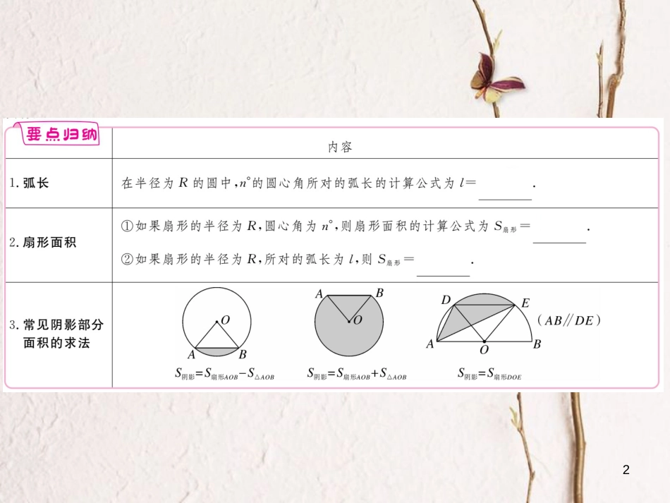 江西省2018年九年级数学下册 第三章 圆 3.9 弧长及扇形的面积练习课件 （新版）北师大版_第2页