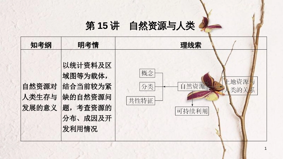 2019版高考地理一轮复习 第五单元 中国地理 第15讲 自然资源与人类课件 鲁教版_第1页
