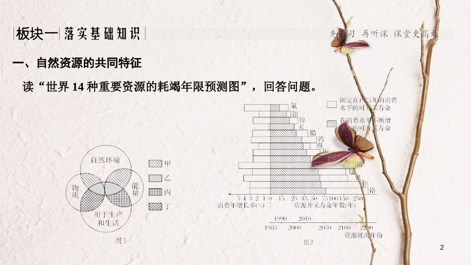 2019版高考地理一轮复习 第五单元 中国地理 第15讲 自然资源与人类课件 鲁教版_第2页