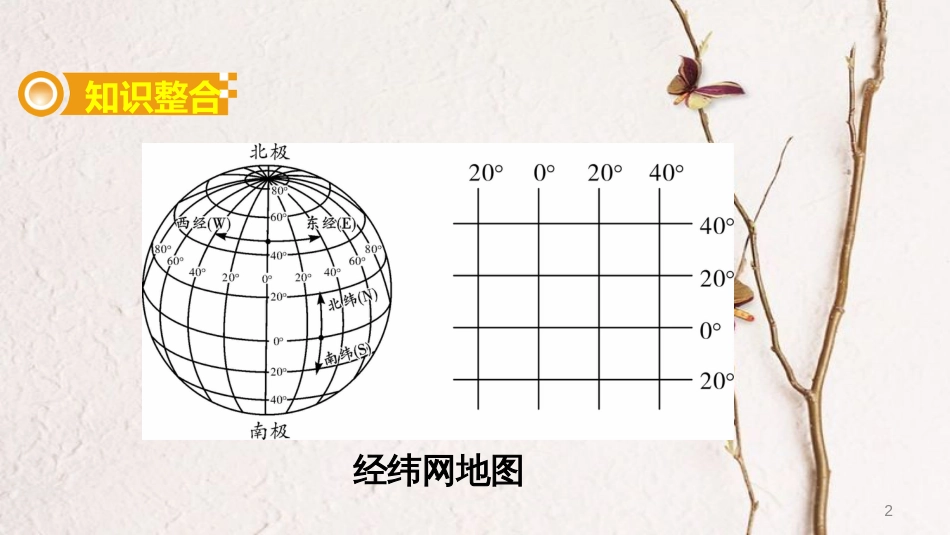 （新疆地区）中考地理总复习 专题一 读图、用图、绘图专题分类攻略 类型一 经纬网地图课件_第2页