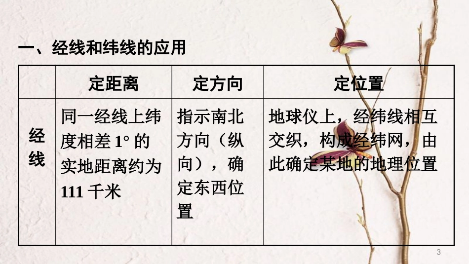 （新疆地区）中考地理总复习 专题一 读图、用图、绘图专题分类攻略 类型一 经纬网地图课件_第3页