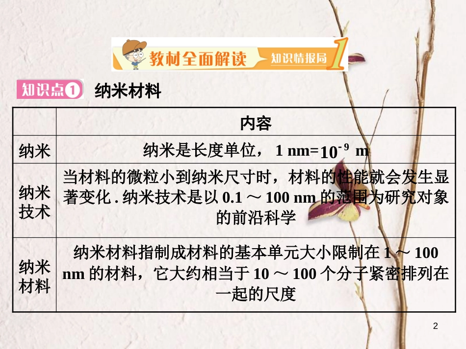 八年级物理上册 5.5 点击新材料课件 （新版）粤教沪版_第2页